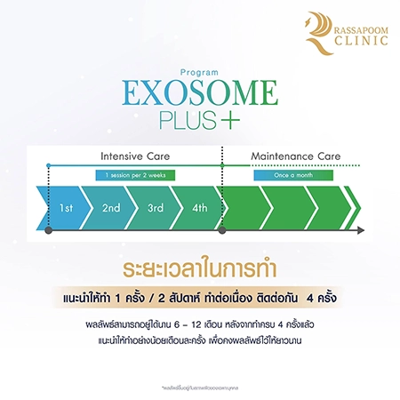 Exosome Plus+